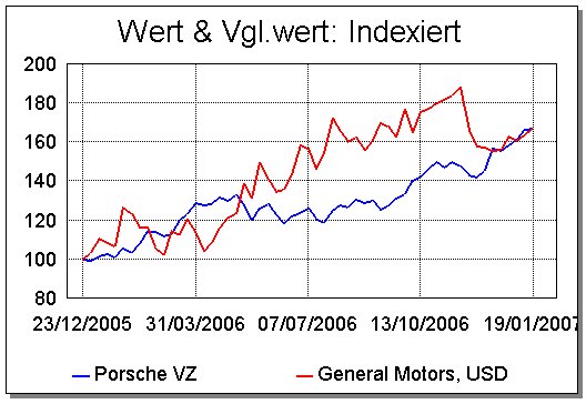 [Bild: porsche_gm.jpg]